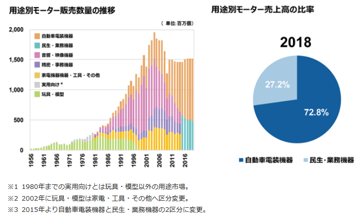 企業探索 マブチモーター 資産運用メモのぺえじ