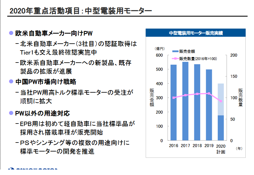 企業探索 マブチモーター 資産運用メモのぺえじ